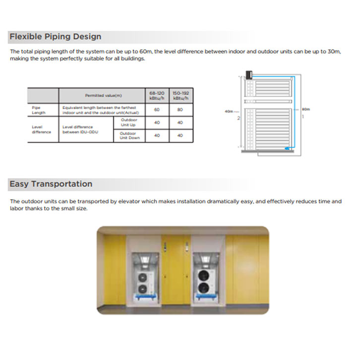 Midea AC Package Ceiling Duct Side Discharge High Static Inverter 15 PK - MHL-150HDN1 + MOUL-150HD1N1-G