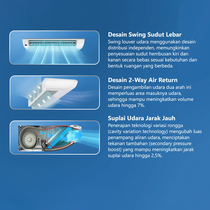 Gree AC Floor Ceiling 4.5 PK Standard Non Inverter U-Match Series - GTC-42ZDM/I