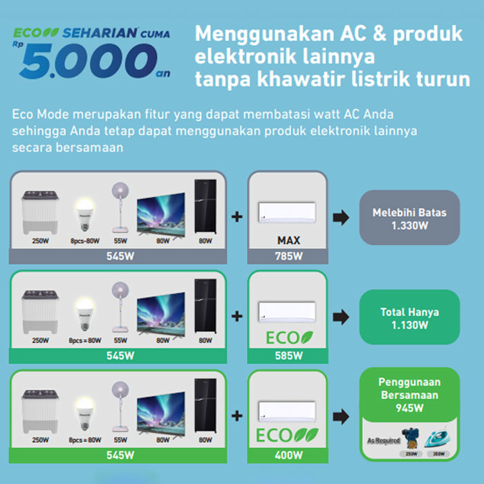 Panasonic AC Wall Mounted Split Standard Non Inverter 2 1/2 PK - CS/CU YN24AKJ