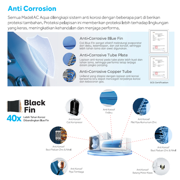 Aqua AC Split 1/2 PK Inverter AI Watt Control UV Cool Smart - AQA-KCR5VRAL2