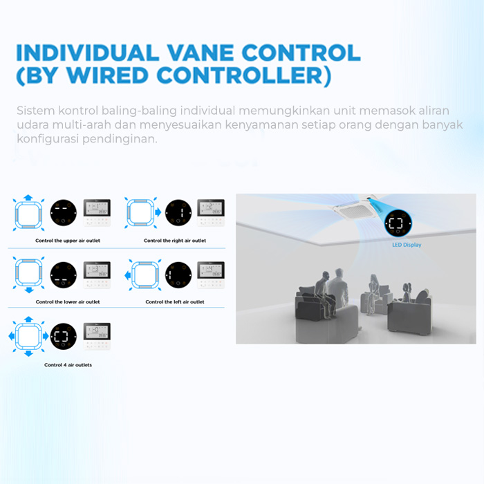 Midea AC Round Cassette Inverter 4 PK - MCD 36CRDN2 + MOUX 36CRDN2
