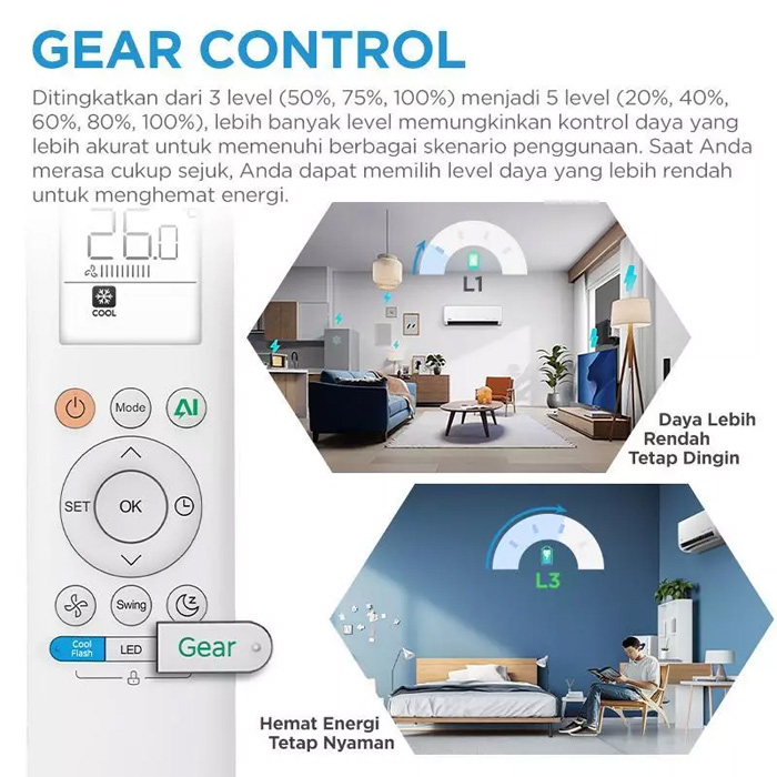Midea AC Split 1 PK Celest Inverter AI Ecomaster - MSCE-10CRFN8