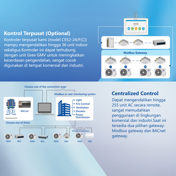 Gree AC Cassette 3 PK Standard Non Inverter U-Match Series - GKC-24T/I