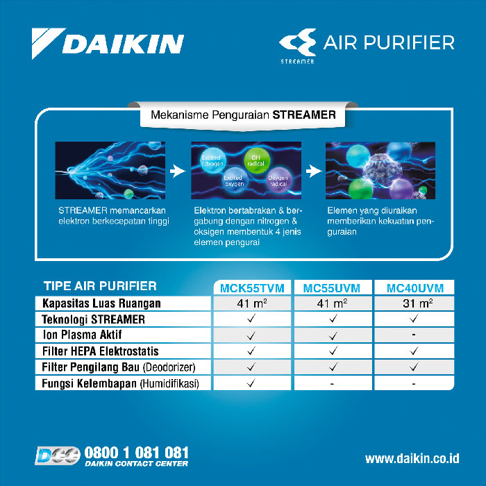 Daikin Air Purifier Hepa Filter Steamer Humidifier - MCK55TVM6