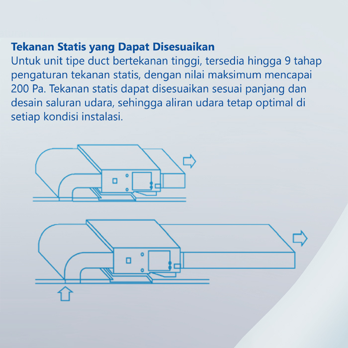 Gree AC Ceiling Ducted Inverter U Match Series 2 PK - GULD50PS1/A-S + GULD50W1/NHA-S