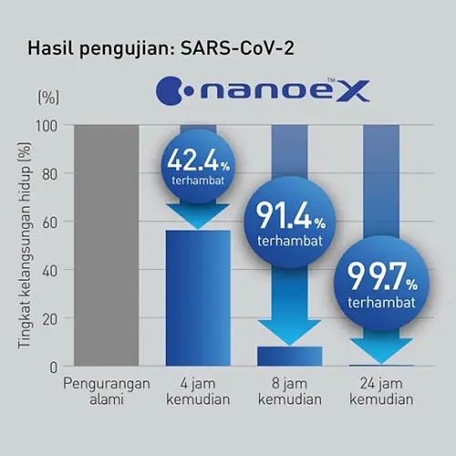 Panasonic AC Wall Mounted Split Premium Inverter Nanoe X 1 PK - CS/CU - XU10XKP