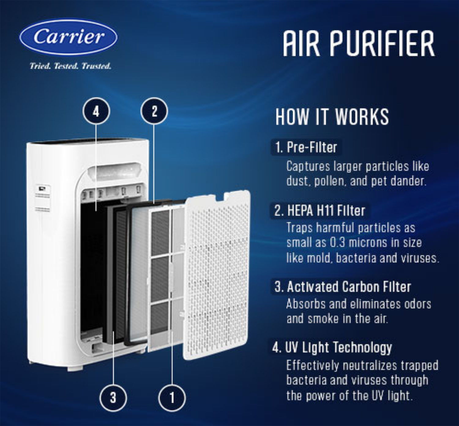 Carrier Air Purifier Household UltraSafe Technology - CAUN026LC1