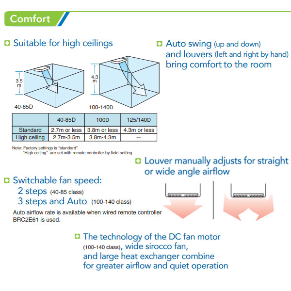 Daikin AC Ceiling Suspended Standard Thailand Inverter 1 1/2 PK ( Remote Wired ) - FHFC40DV14 + RZFC40DV14