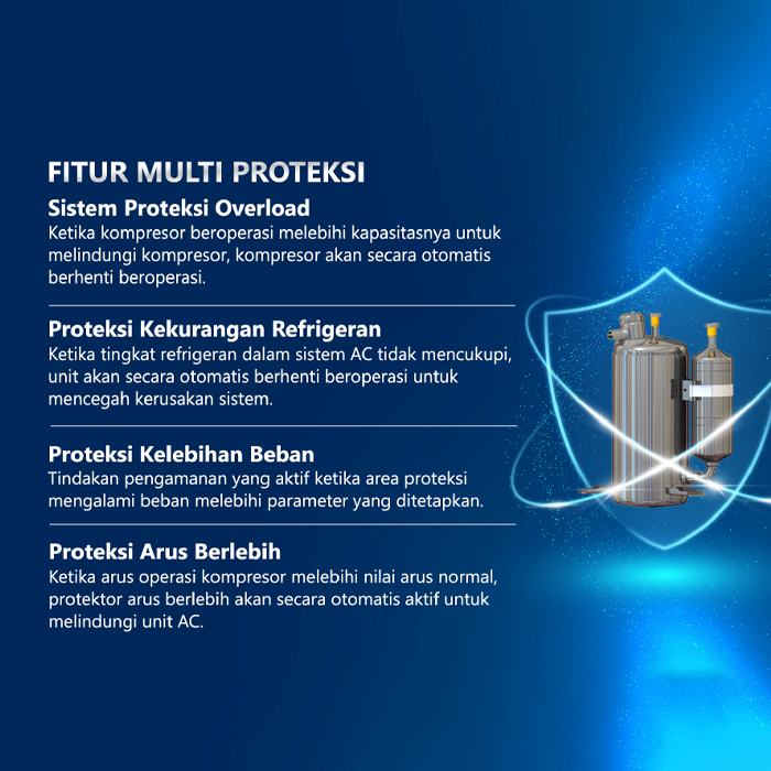 Gree AC Ceiling Ducted Inverter U Match Series 2 PK - GULD50PS1/A-S + GULD50W1/NHA-S