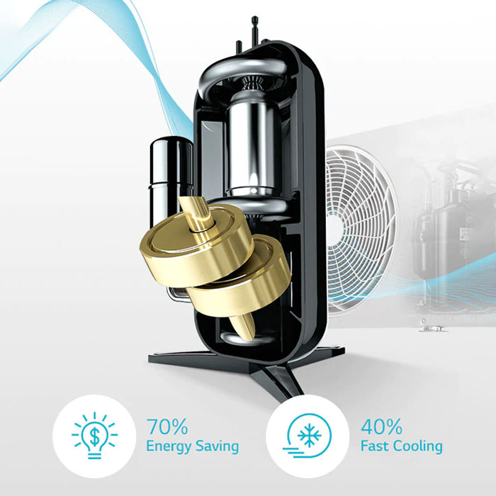 LG AC Floor Standing Standard Series 4 PK - ZPNQ36LR5A0