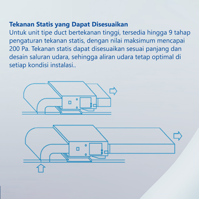 Gree AC Ceiling Ducted 4.5 PK Standard Non Inverter U-Match Series - GFC-42PHM/I