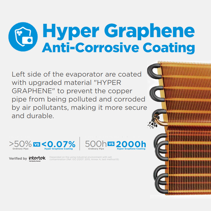 Midea AC Split 1.5 PK Standard Golden Coating Hyper Grapfins - MSFT-12CRN8