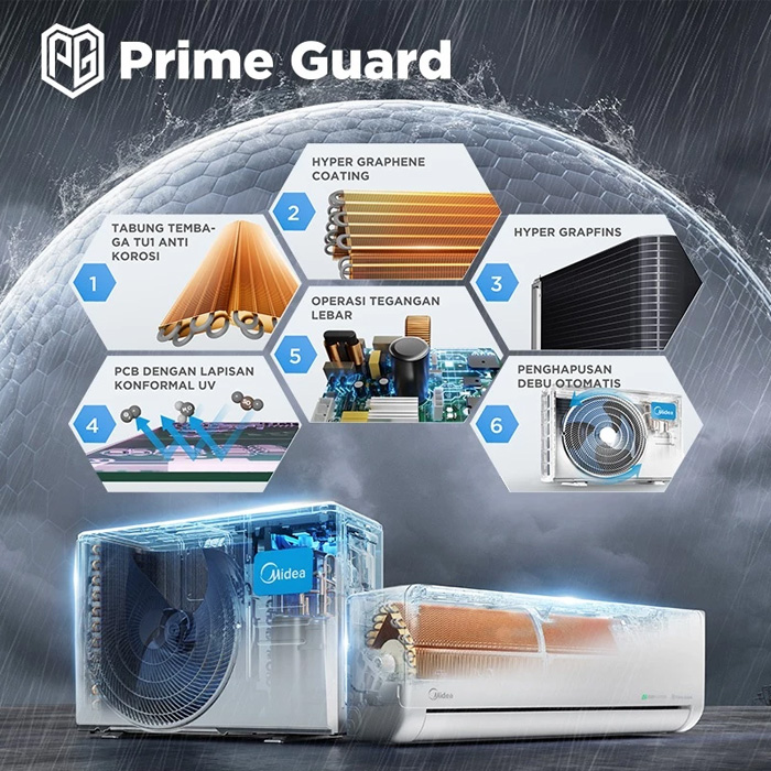 Midea AC Split 2 PK Celest Inverter AI Ecomaster - MSCE-19CRFN8