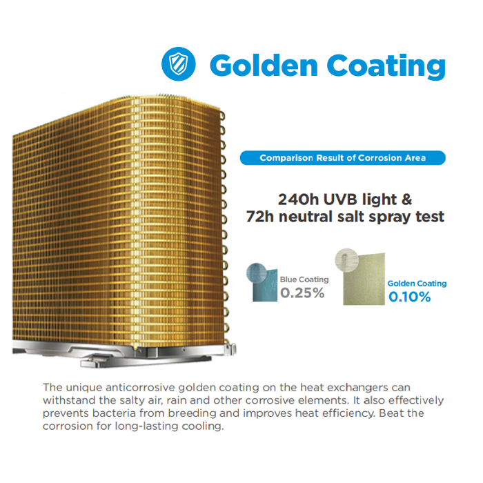 Midea AC Split 1/2 PK Standard Golden Coating Hyper Grapfins - MSFT-05CRN8