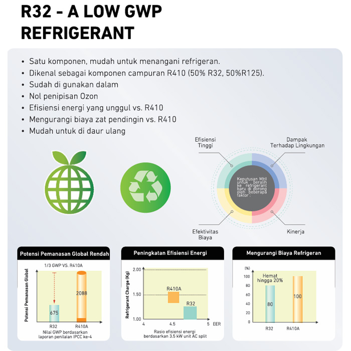 Mitsubishi AC Split Inverter Popular Cooling YYF Series 1 PK - SRK10YYF-W3