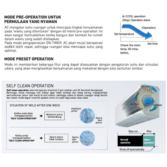 Mitsubishi AC Split Inverter Popular Cooling YYF Series 1 1/2 PK - SRK13YYF-W3
