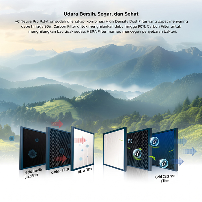 Polytron AC Split Standard Neuva Pro With Voice Sense 2 PK - PAC18VZAI
