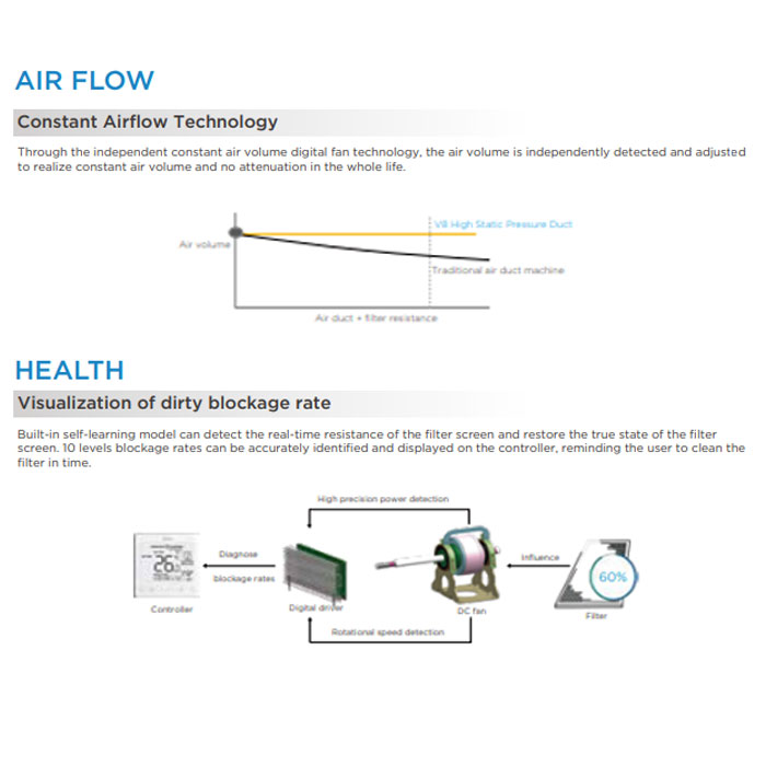Midea AC Package Ceiling Duct Side Discharge High Static Inverter 7 PK - MHL-68HDN1 + MOUL-68CD1N1-R