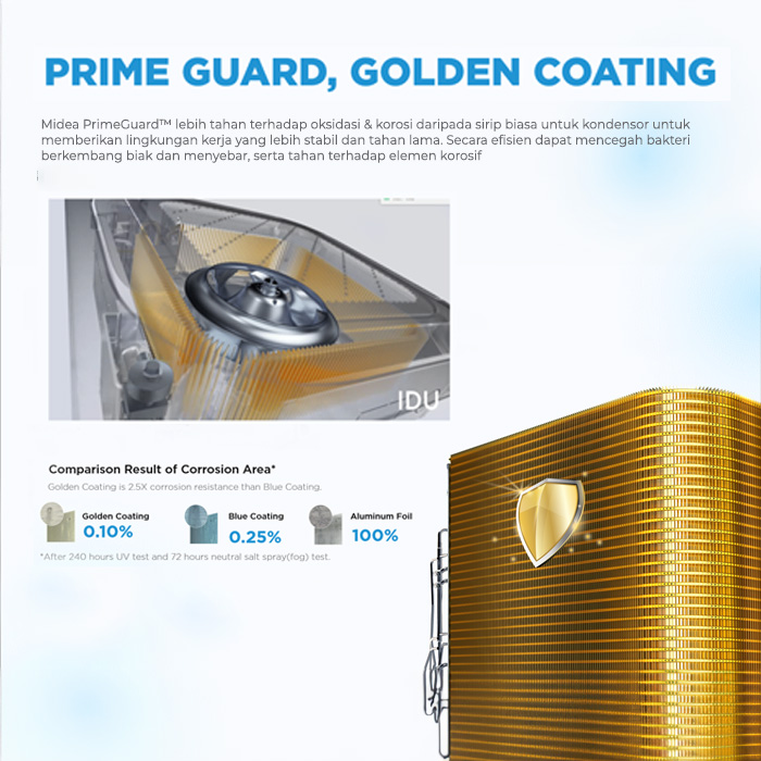 Midea AC Round Cassette Standard 4 PK - MCD-36CRN2