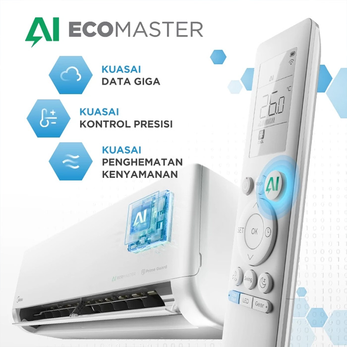 Midea AC Split 1/2 PK Celest Inverter AI Ecomaster - MSCE-06CRFN8