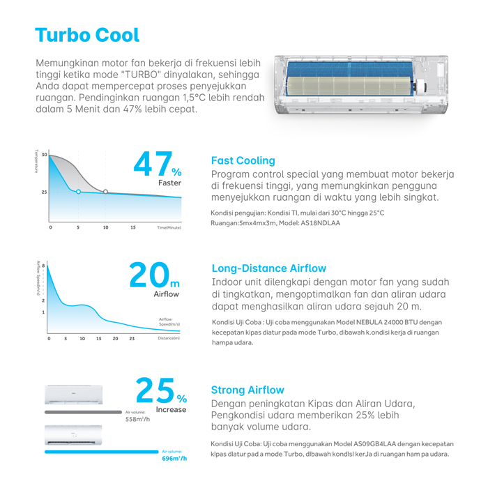 Aqua AC Wall Mounted Split Standard Turbo Cool 1/2 PK - AQA-KCR5AHQ