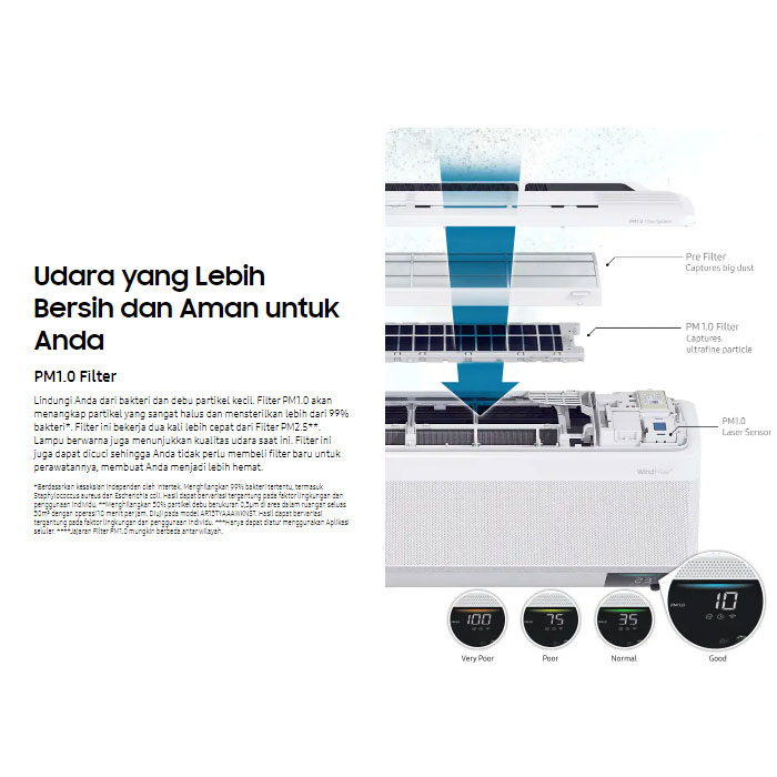 Samsung AC Wall Mounted Split Inverter Digital WindFree Lite 1 PK - AR10CYFANWKNSE