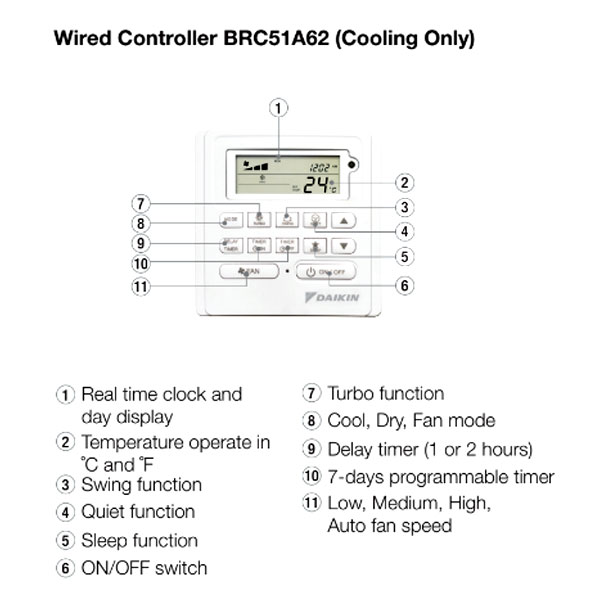 Daikin AC Cassette Standard Malaysia 2 PK ( Remote Wired ) - FCC50AV14 + RC50AV14