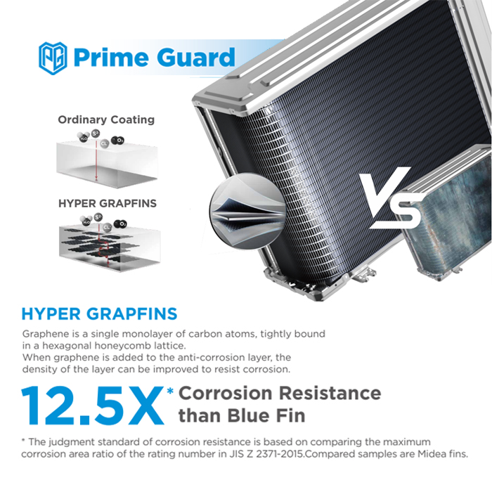 Midea AC Split 2 PK Standard Prime Guard Hyper Grapfins - MSFQ-18CRN8