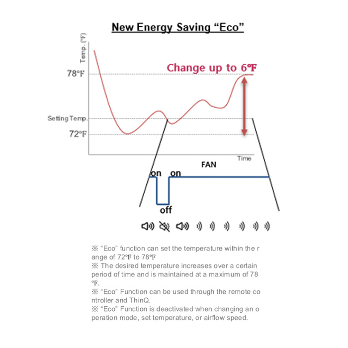 LG AC Split 1 PK TURBOCOOL New Terminator Standard - K09NSA