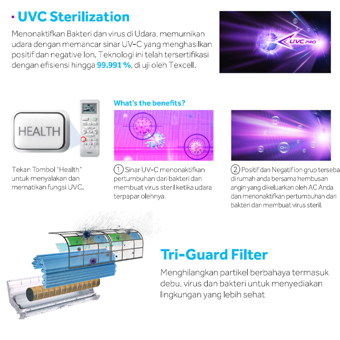 Aqua AC Split 2 PK Inverter UV Cool Premium - AQA-KCR19VSW