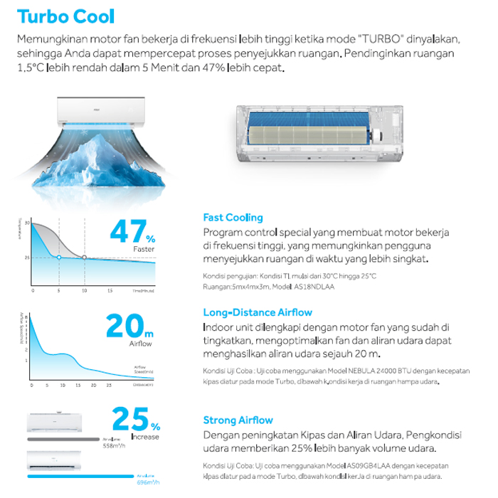 Aqua AC Split 1/2 PK Inverter AI Watt Control Clean Cool Smart - AQA-KCR5VQCL2