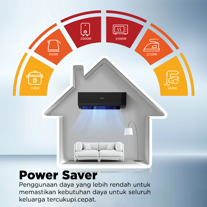 Aqua AC Split 2 PK Standard Black Fin Turbo Cool Series - AQA-KCR18FQBL3