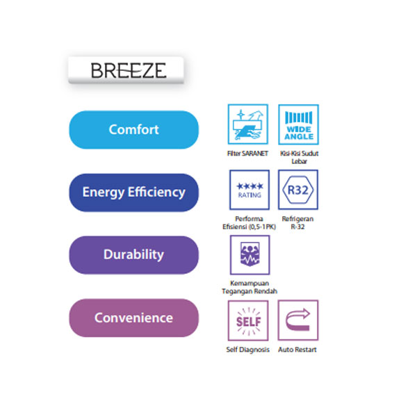 Daikin AC Wall Mounted Split Standard Breeze 1/2 PK - FTP15AV14 + RP15AV14