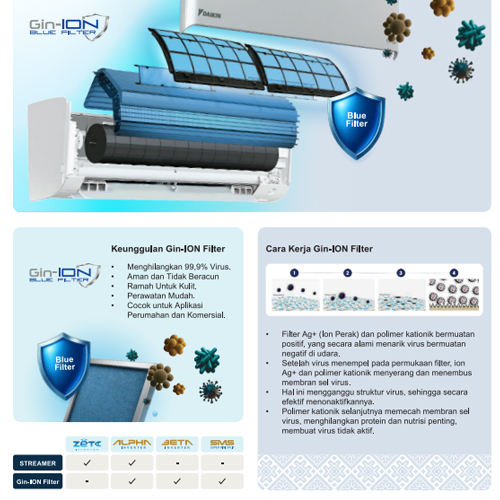 Daikin AC Split ALPHA Inverter FTKH-Y Series R32 1 PK - FTKH25YV14