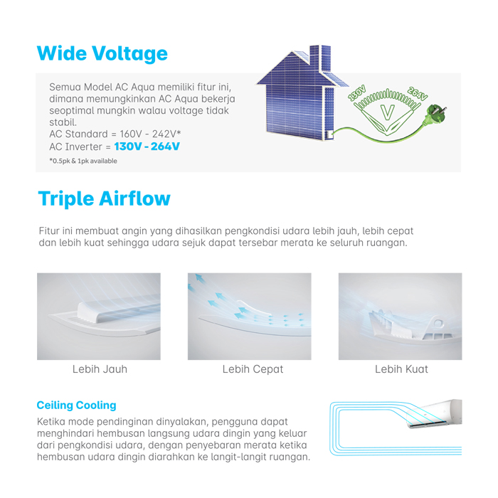 Aqua AC Wall Mounted Split Standard Turbo Cool 1/2 PK - AQA-KCR5AHQ