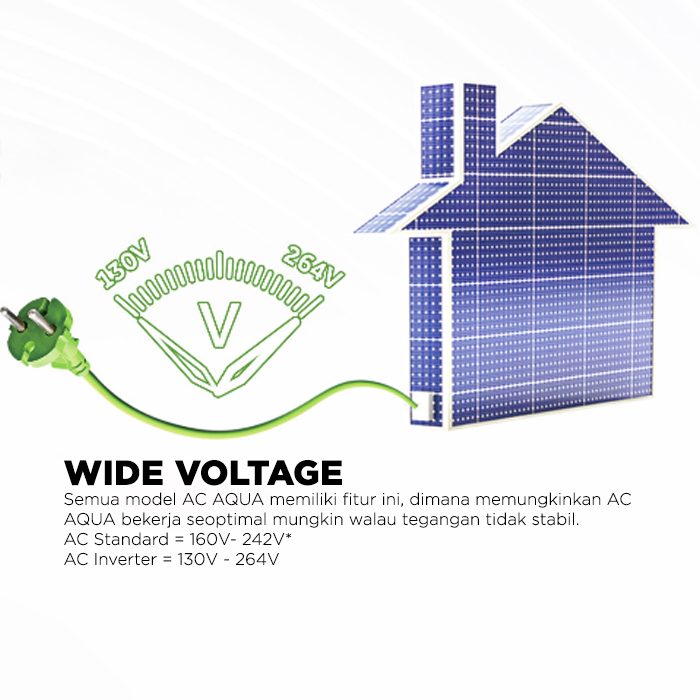 Aqua AC Split 1/2 PK Inverter AI Watt Control Clean Cool Smart - AQA-KCR5VQCL2