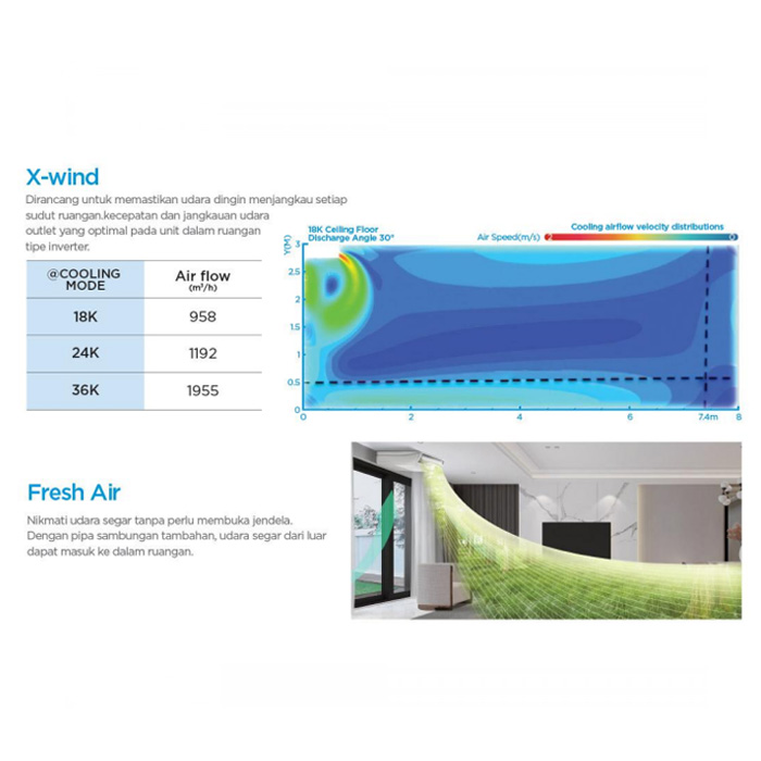 Midea AC Ceiling & Floor Standard 4 PK - MUE-36CRN2