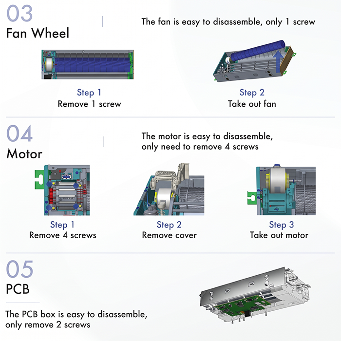 Flife AC Cassette 1 Way Inverter 1.5 PK - FLC-12T1PV