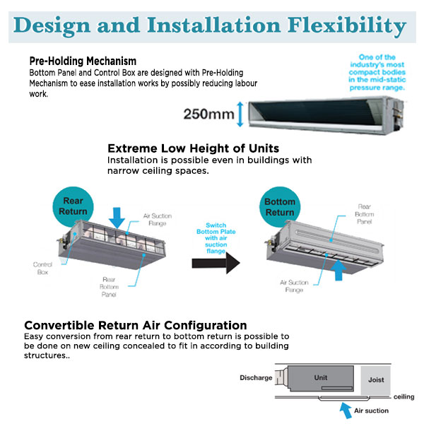 Daikin AC Ceiling Ducted Standard Malaysia 4 PK ( Remote Wireless ) ( 3 Phase ) - FDMC100AV14 + RC100AY14