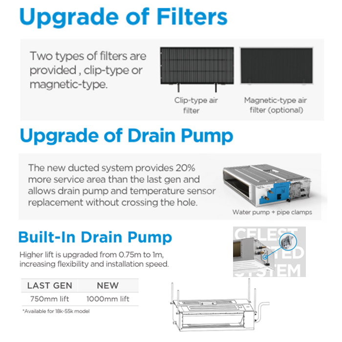 Midea AC Celing Ducted Celest Inverter 2 PK - MTCE-18CRFN8
