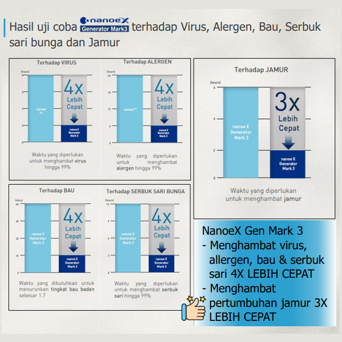 Panasonic AC Split Premium Inverter Nanoe X 1 1/2 PK - CS/CU-HU13CKJ