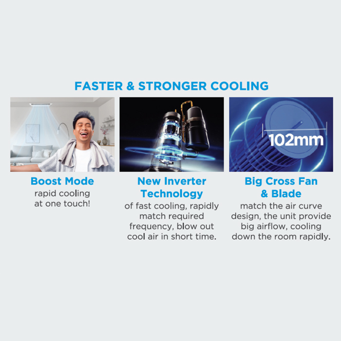 Midea AC Cassette 1 Way 1 1/2 PK Celest - MCUCE-12CRFN8