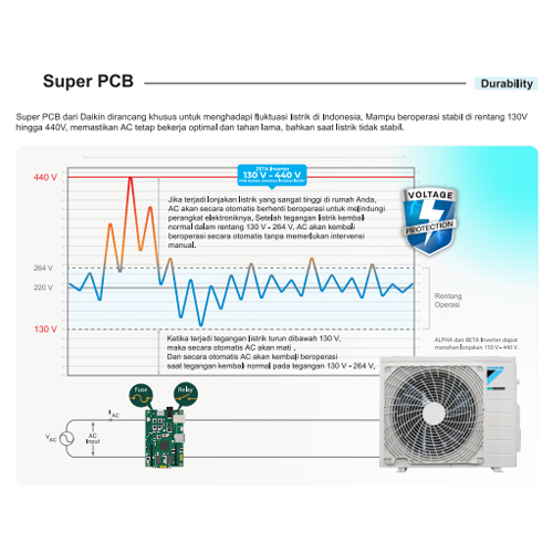 Daikin AC Split Standard SMS Super Mini Split FTC-Y Series R32 1/2 PK - FTC15YV14