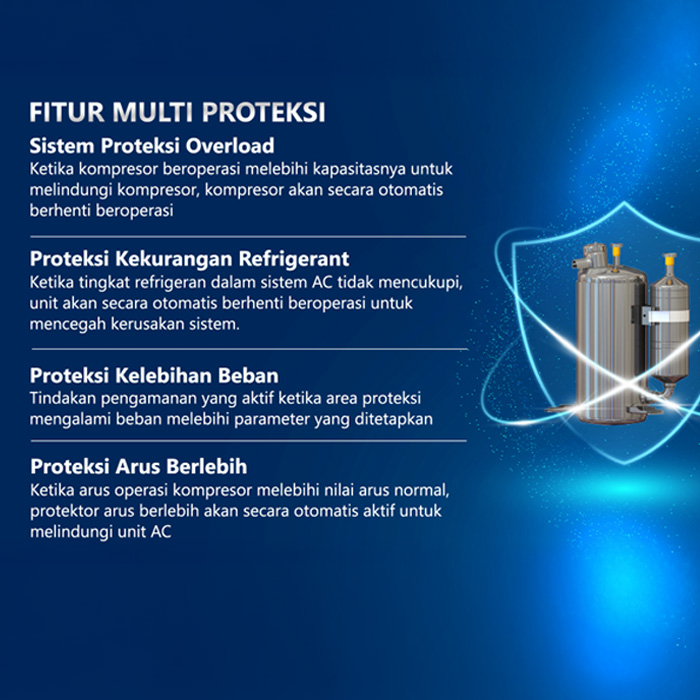 Gree AC Ceiling Ducted 5 PK Standard Non Inverter U-Match Series - GFC-48PHM/I