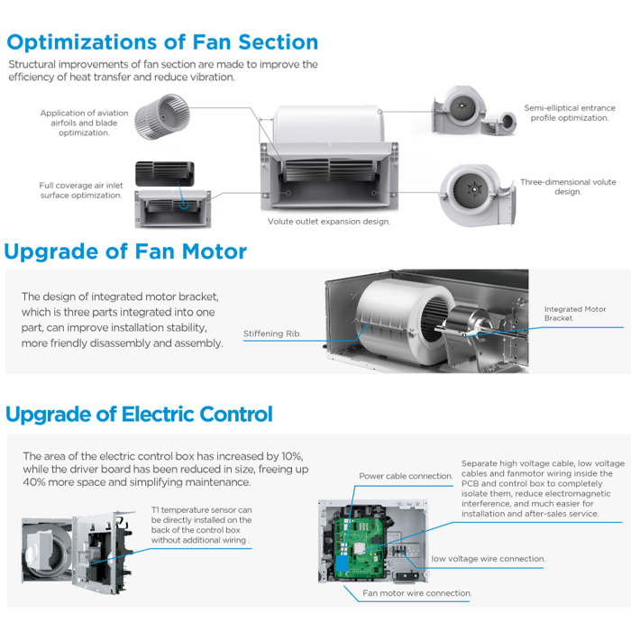 Midea AC Celing Ducted Celest Inverter 4 PK - MTCE-36CRFN8