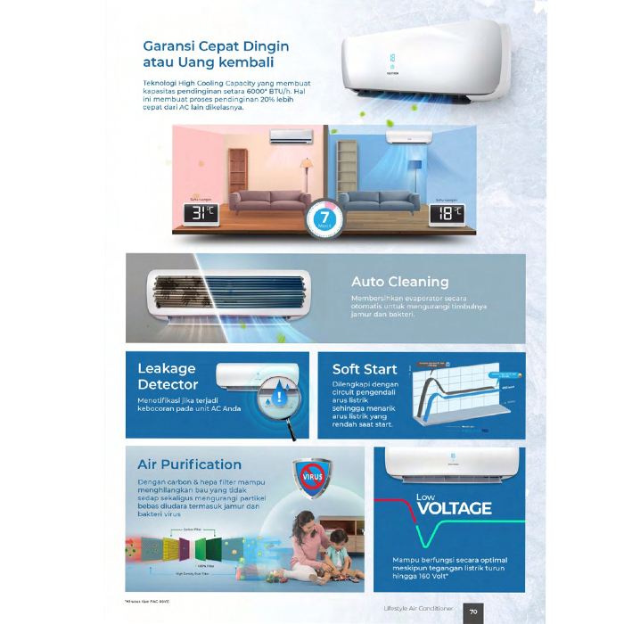 Polytron AC Wall Mounted Split Standard Neuva Pro 1 1/2 PK - PAC-12VZ