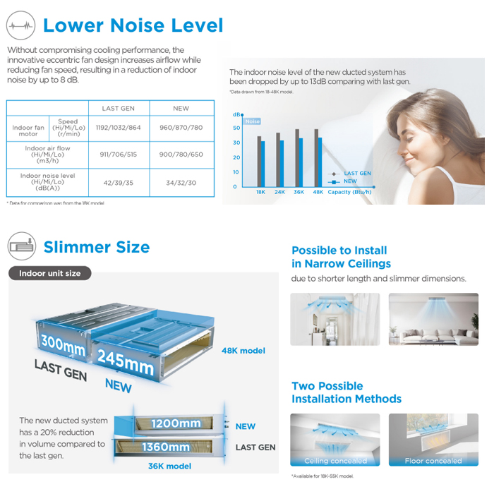 Midea AC Celing Ducted Celest Inverter 2 PK - MTCE-18CRFN8