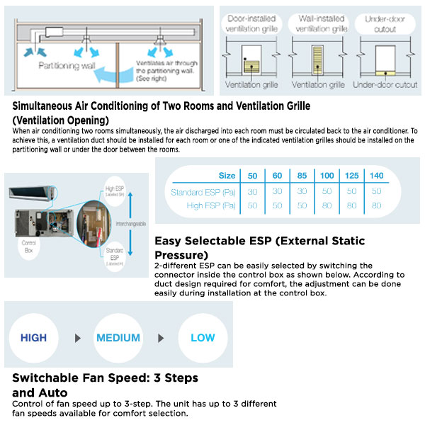 Daikin AC Ceiling Ducted Standard Malaysia 3.5 PK ( Remote Wireless ) ( 1 Phase ) - FDMC85AV14 + RC85AV14