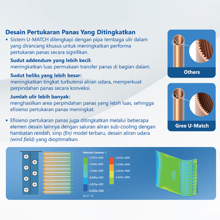 Gree AC Ceiling Ducted Inverter U Match Series 6 PK - GULD160PHS1/A-S + GULD160W1/NHA-S