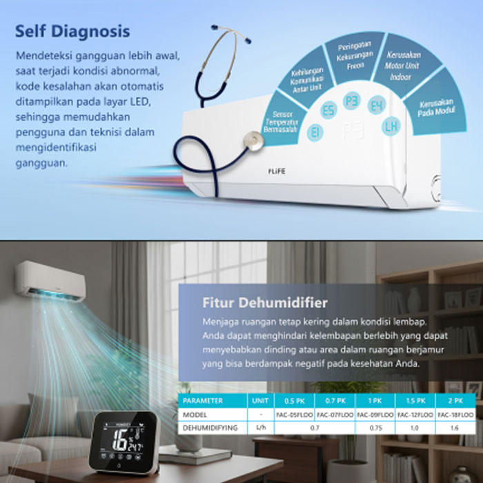 Flife Gree AC Split Standard 1/2 PK FLOO Series - FAC-05FLOO